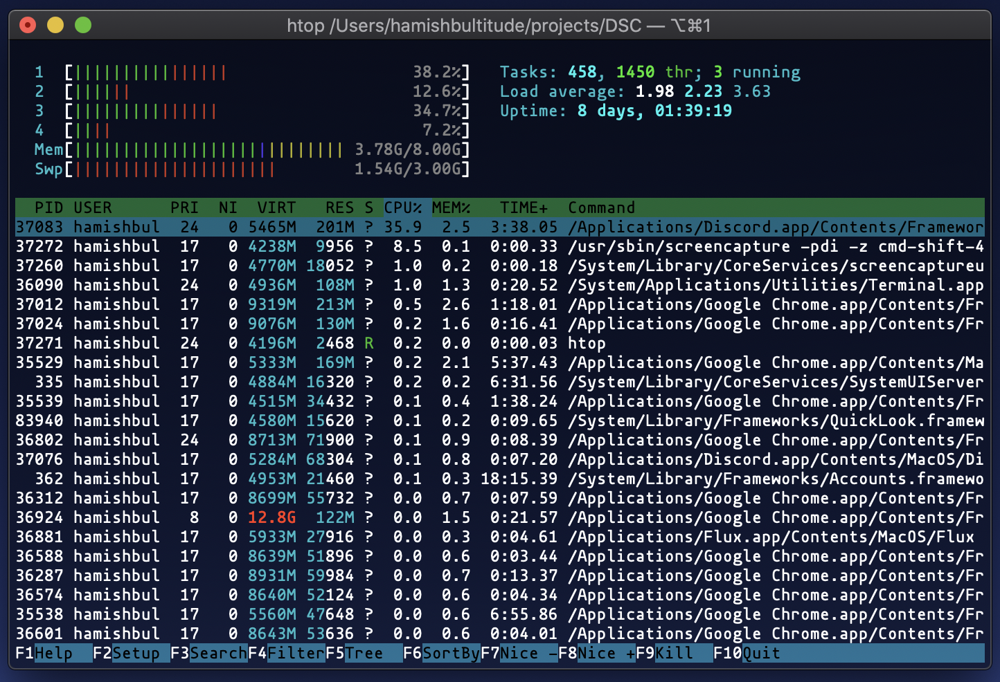 htop