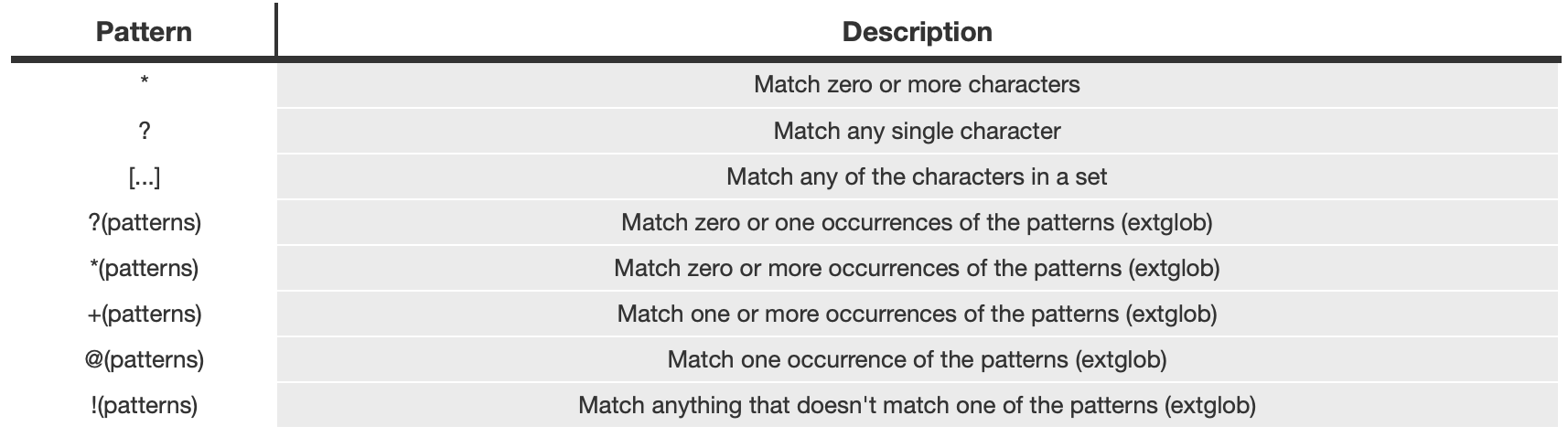 patternMatching